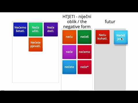 Learn Croatian: The Future Tense - the negative form