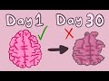 What Happens If You Go 30 Days Without Masturbating