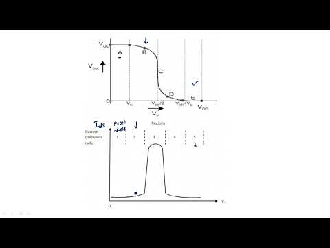 What is VLSI Introduction Design flow VLSI Lec 01