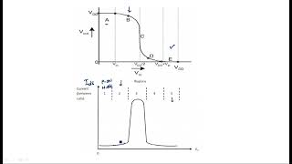 CMOS inverter  | Characteristics | VLSI | Lec-18
