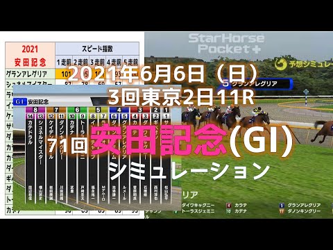 【スピード指数】2021.06.06 第71回安田記念（GI） 前日予想シミュレーション2本立て