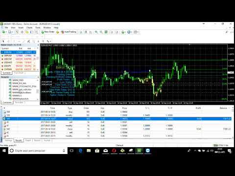 Video MMM Fibonacci Retracement