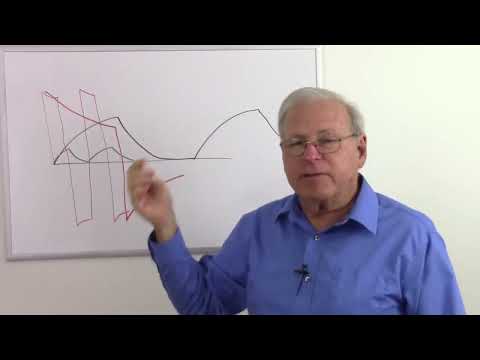 AC Basics   Inductors in AC Circuits