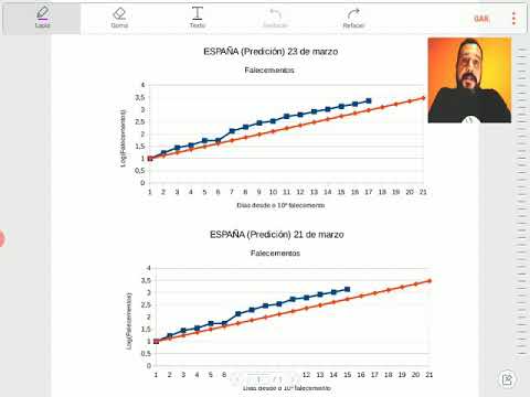 Vídeo: Aplanar a curva. Predición para España o 23 de marzo de 2020