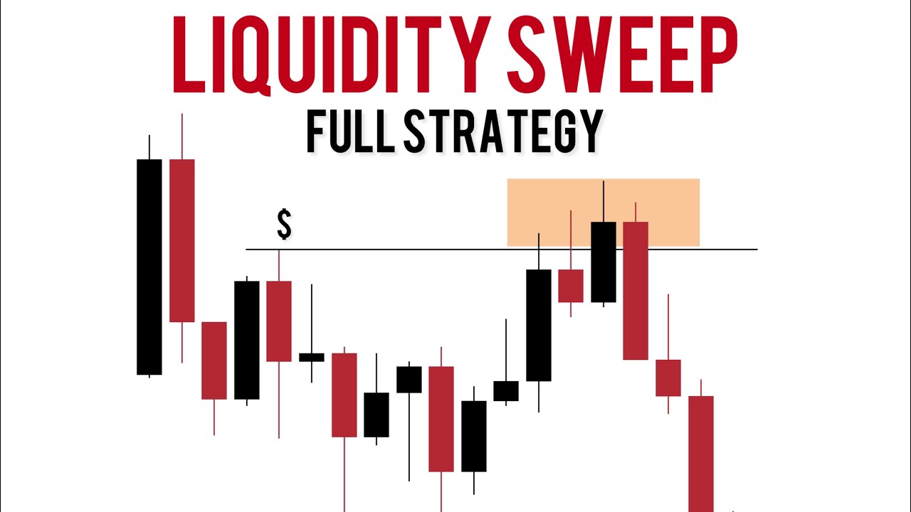 Liquidity Sweep In-Depth Strategy