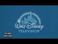 Walt Disney Television Logo History