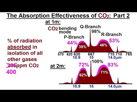 Astronomy Ch 9 1 Earth s Atmosphere 1 of 61 Atmospheric Content