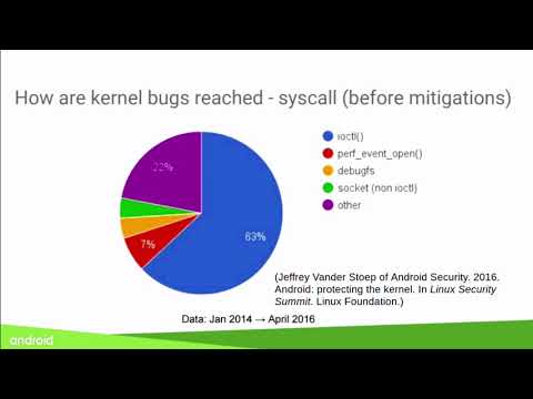 DIFUZE: Android Kernel Driver Fuzzing