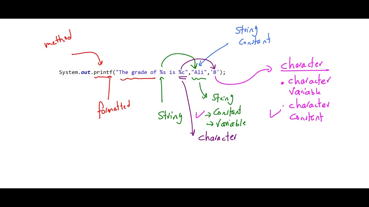 Lecture 13 Java |  Printing Output بالعربي