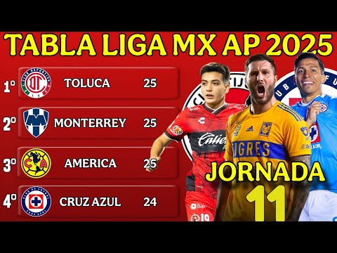 TABLA GENERAL LIGA MX APERTURA 2025 JORNADA 11 | Resultados y Posiciones Actualizadas