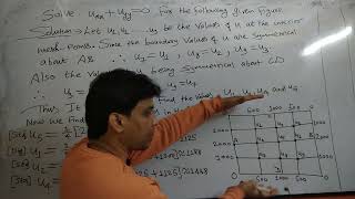 Download the video "M.Tech. Sem I Maths || Numerical solution of Partial differential equations || Part 2"