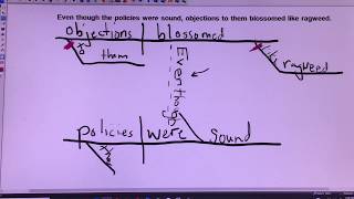 Diagramming a subordinate (adverbial) clause