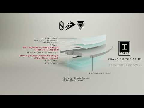 I-Bolic technology -Changing The Game -