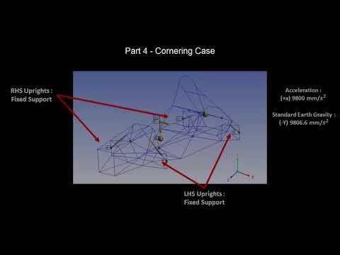 Formula SAE Chassis Analysis in ANSYS Mechanical - Problem Description