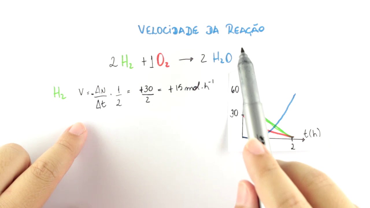 Cinética Química - Velocidade Média