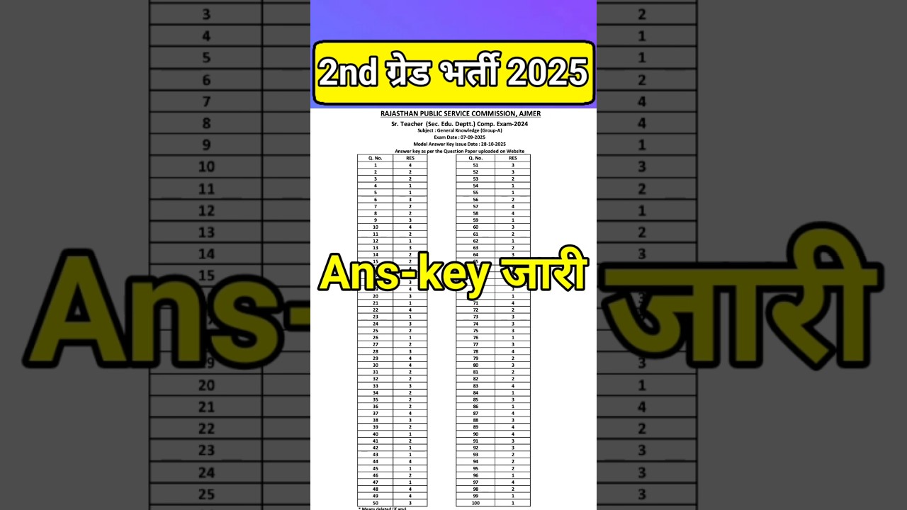 2nd Grade Answer key 2025 | 2nd grade gk 2025 |2nd grade ans key 2025 | 2nd grade hindi ans key
