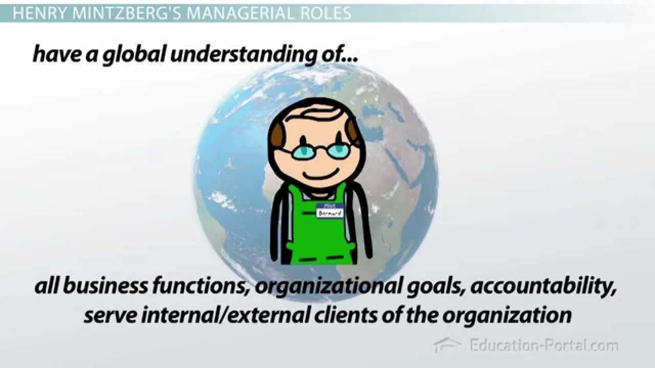 Henry Mintzberg's Managerial Roles