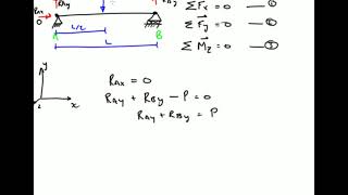 Structural Analysis - Solid - Equations of Static Equilibrium - Beams Part 1