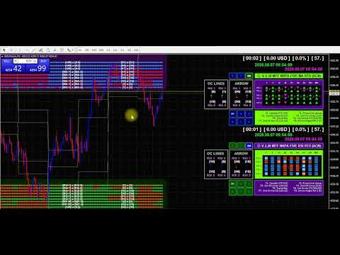 Video MTF Non Repaint Arrow Five Moving Average RTD
