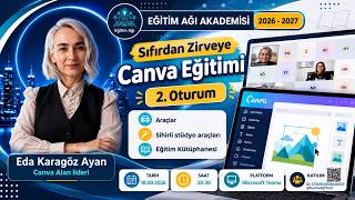 Canva 2 oturum Araçlar  Sihirli stüdyo araçları Eğitim Kütüphanesi