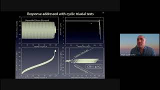 Liquefaction mitigation and nanomaterials - Earthquake Engineering - GeoLive 2021