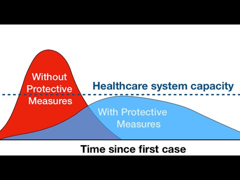 Flattening The Coronavirus Curve | SciTech Culture 163