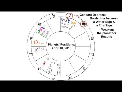 0 Degree In Astrology: Detailed Login Instructions| LoginNote