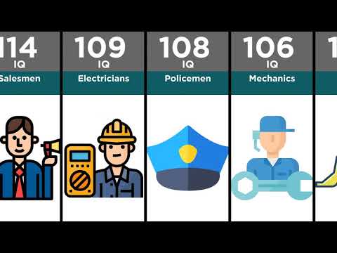 Professions by Average IQ