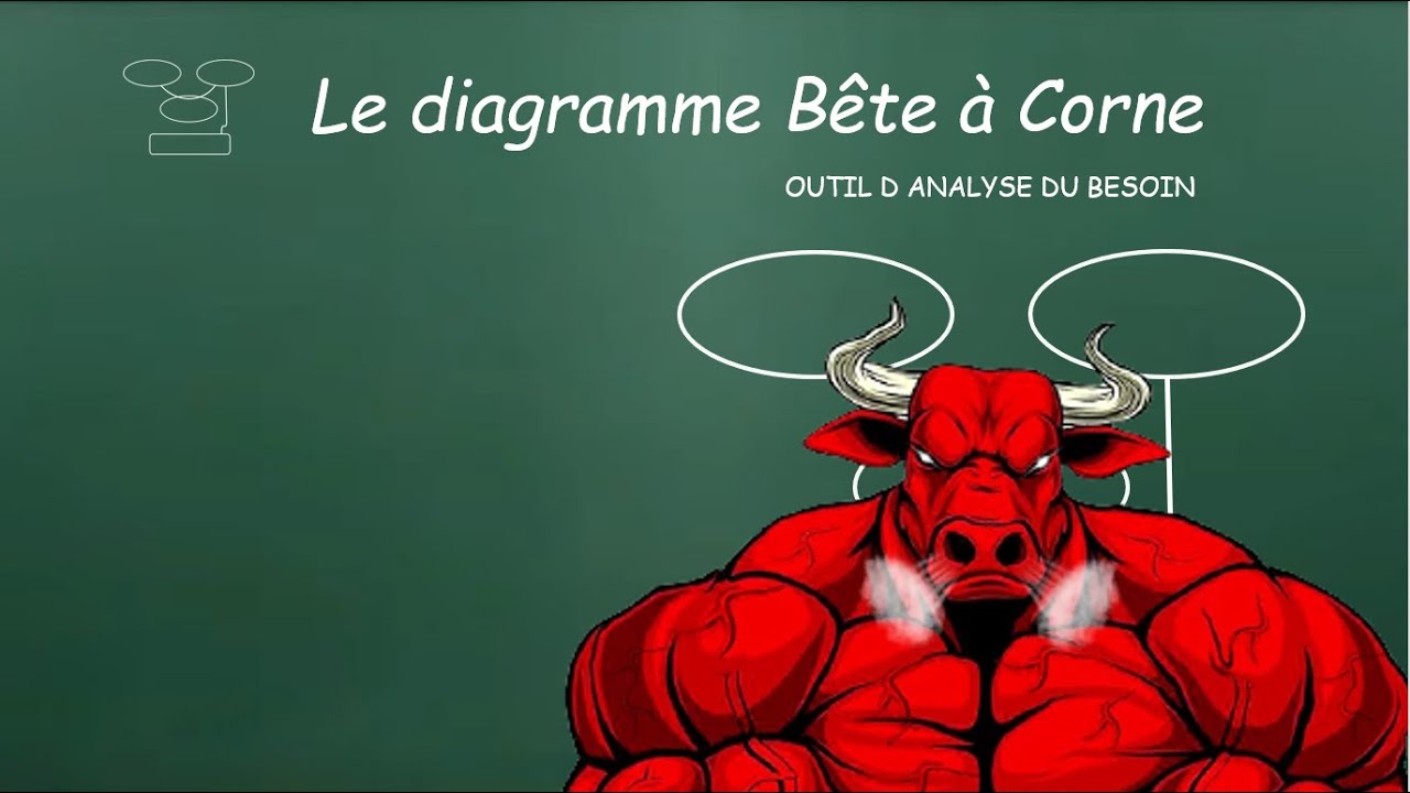 Le diagramme bête à corne