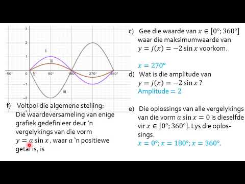 Graad 10 12 Junie y=sin x + q memorandum