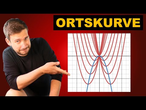FUNKTIONSSCHAREN: Bestimme die Ortskurve | HOW TO MATHE ABI 2022: FUNKTIONSSCHAREN
