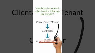 Download lagu What Are Collateral Warranties & Why Are They So Important mp3