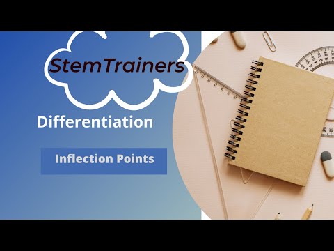 Point of Inflection -Differentiation
