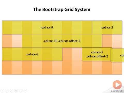 Bootstrap 3 Grid System Explained