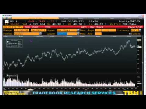 June 6 Daily Stock Market Recap by  TFNN - 2011