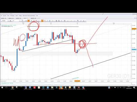 Dax Technical Analysis 04/07/2017