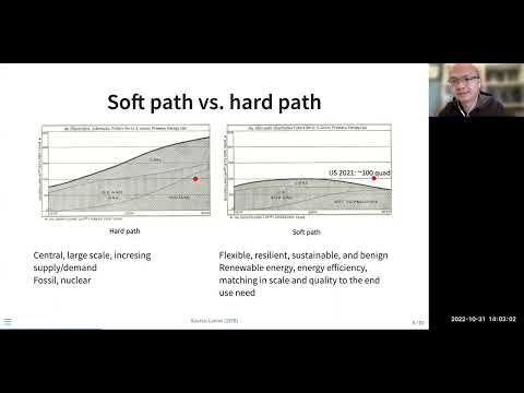 Lecture 10 Energy Transition - Energy Systems Analysis Open Course