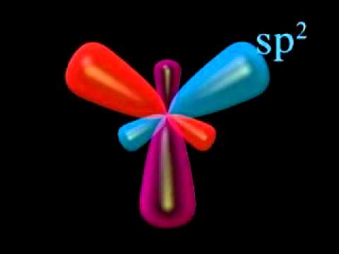 Hibridación de orbitales sp, sp2 y sp3 1min 36s
