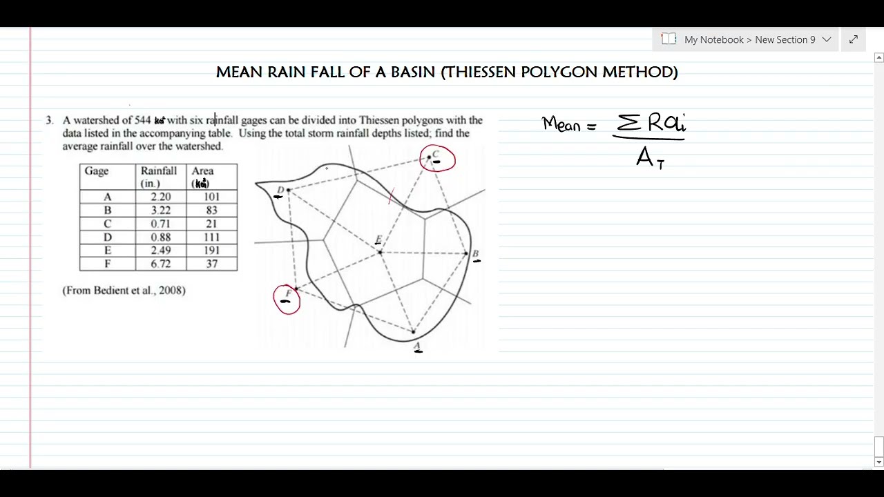 Thiessen Polygon Method - Basic Hydrology