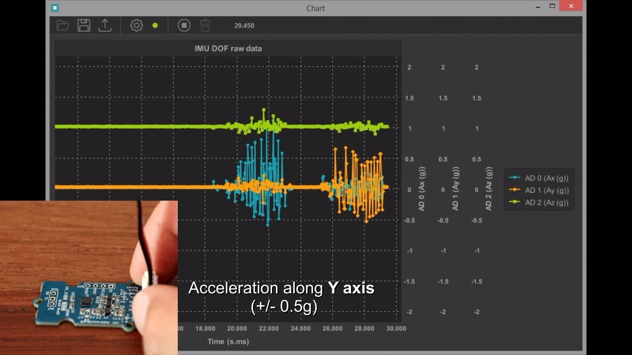 Plotting IMU data with Arduino and HITIPanel (Grove IMU9DOF v2.0)