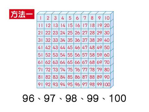 【解題】認識百格板 | 【二上】數到 300 | 均一教育平台