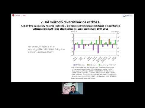 Az arany a befektetési portfólióban. Conclude Zrt. előadása 2020.11.10.