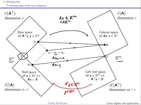 Linear algebra and applications: video 8 Orthogonality part 1