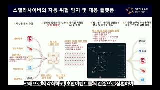 5분 요약! 스텔라사이버 오픈 XDR – 차세대 통합 보안 탐지·대응 플랫폼