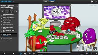 Multiple Myeloma Pathophysiology