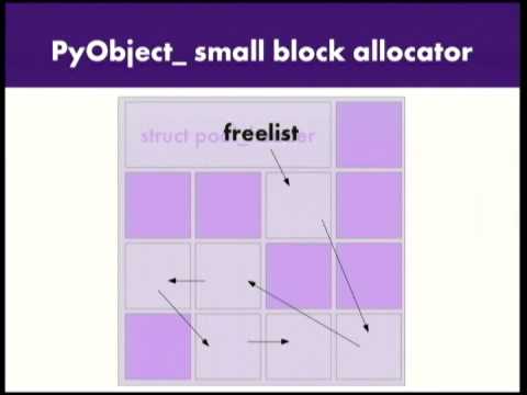 Stepping Through CPython