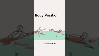 5 Signs Someone is a Beginner Surfer. #surf #surfing #stereotype #beginners