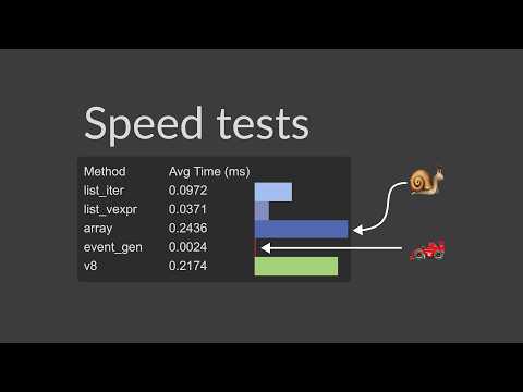 Testing the speed of basic list processing methods in Max MSP