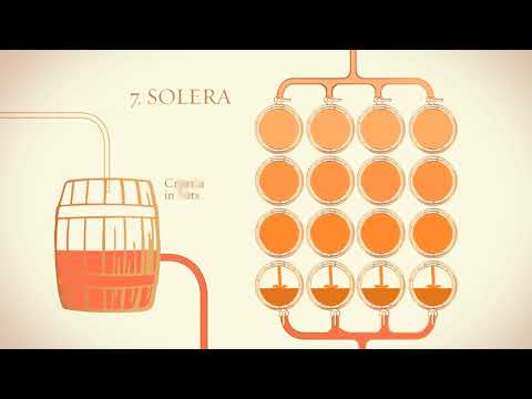 Santa Teresa 1796, Solera method