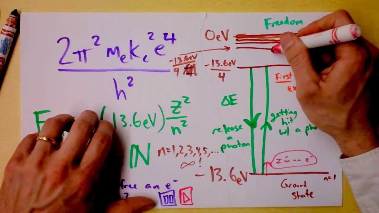 Intro to Bohr's Model of the Hydrogen-Like Atom | 3 of 3 | Doc Physics